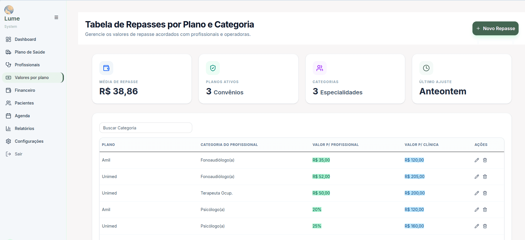 Tela de repasses profissionais com calculos detalhados