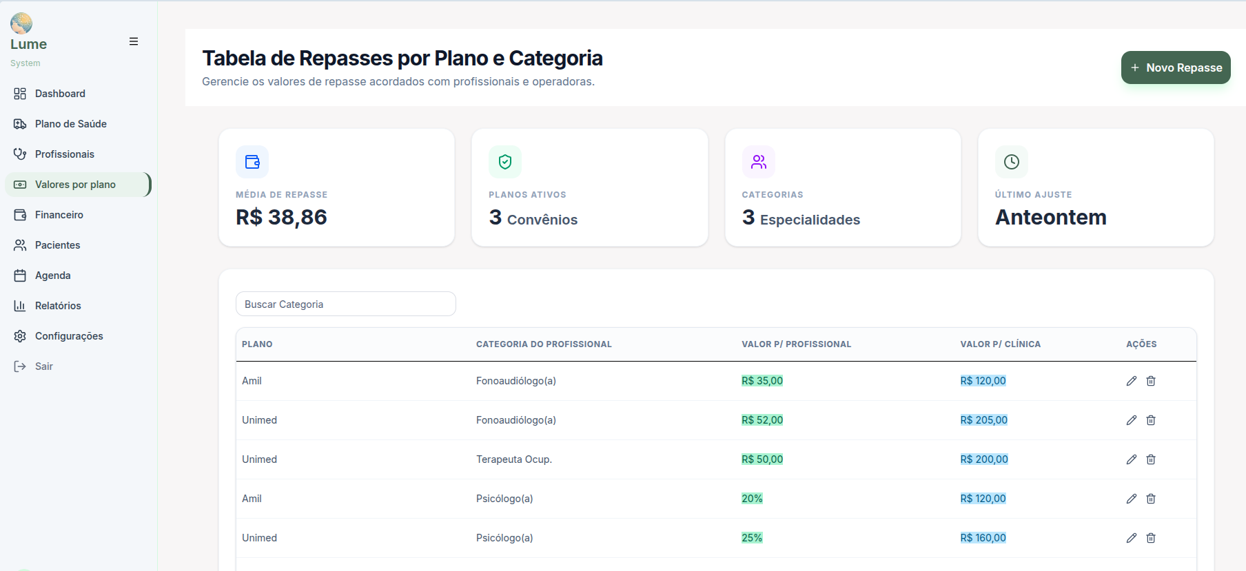 Tela de repasses profissionais com calculos detalhados